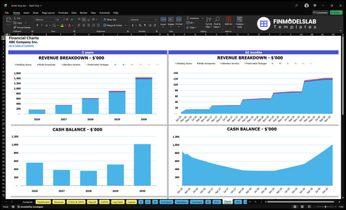 bridal shop financial model charts financialmodelslab