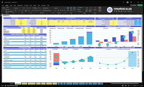 bridal shop financial model dashboard financialmodelslab