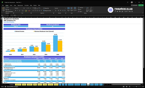 bridge loan financing financial model break even financialmodelslab