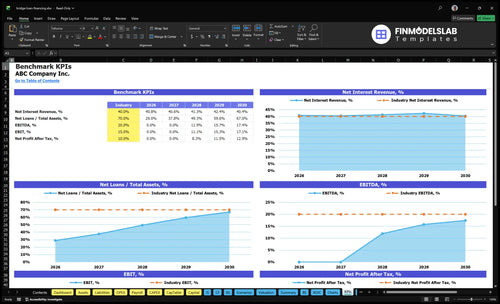 bridge loan financing financial model kpis financialmodelslab