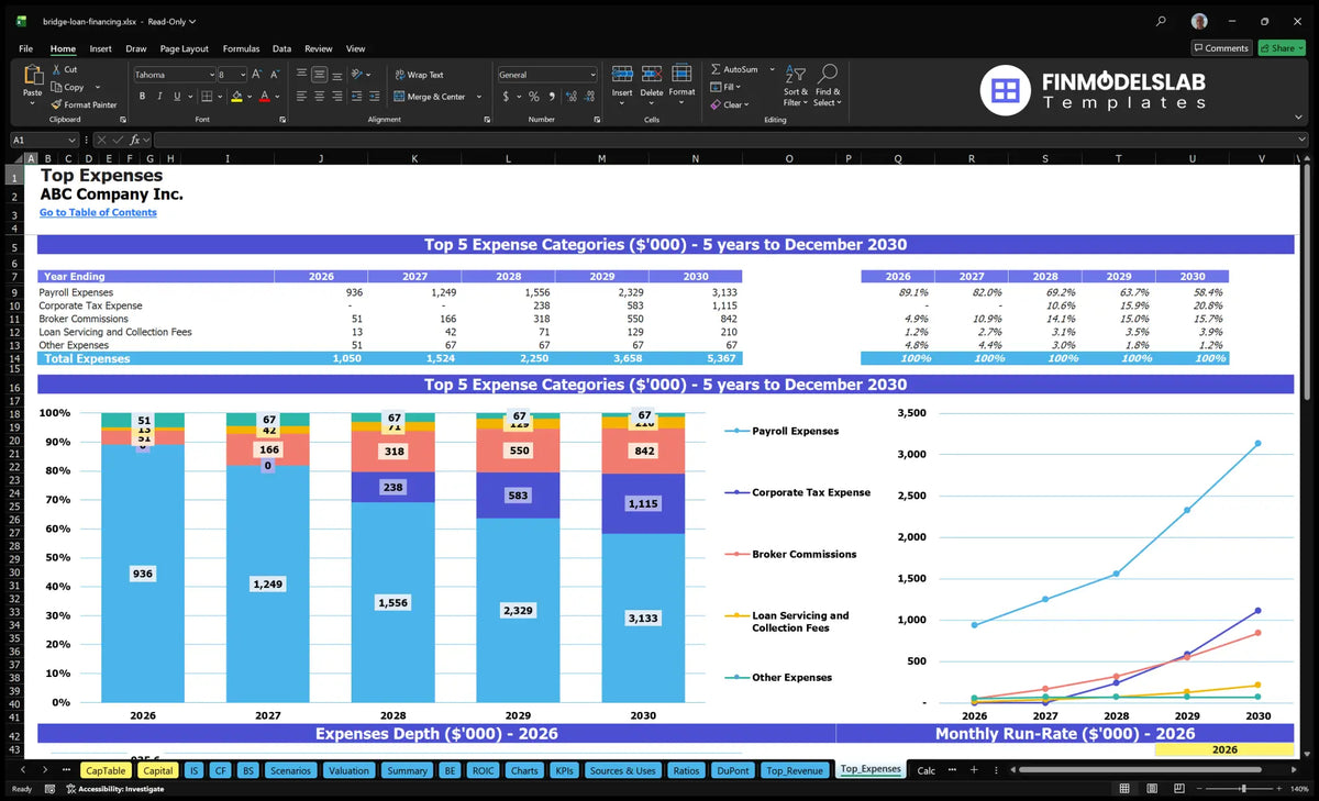 Bridge Loan Financing Service Model - 3.4% IRR, 20 Mo Breakeven