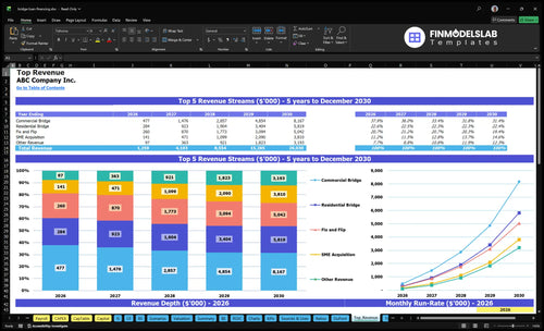 bridge loan financing financial model top revenue financialmodelslab