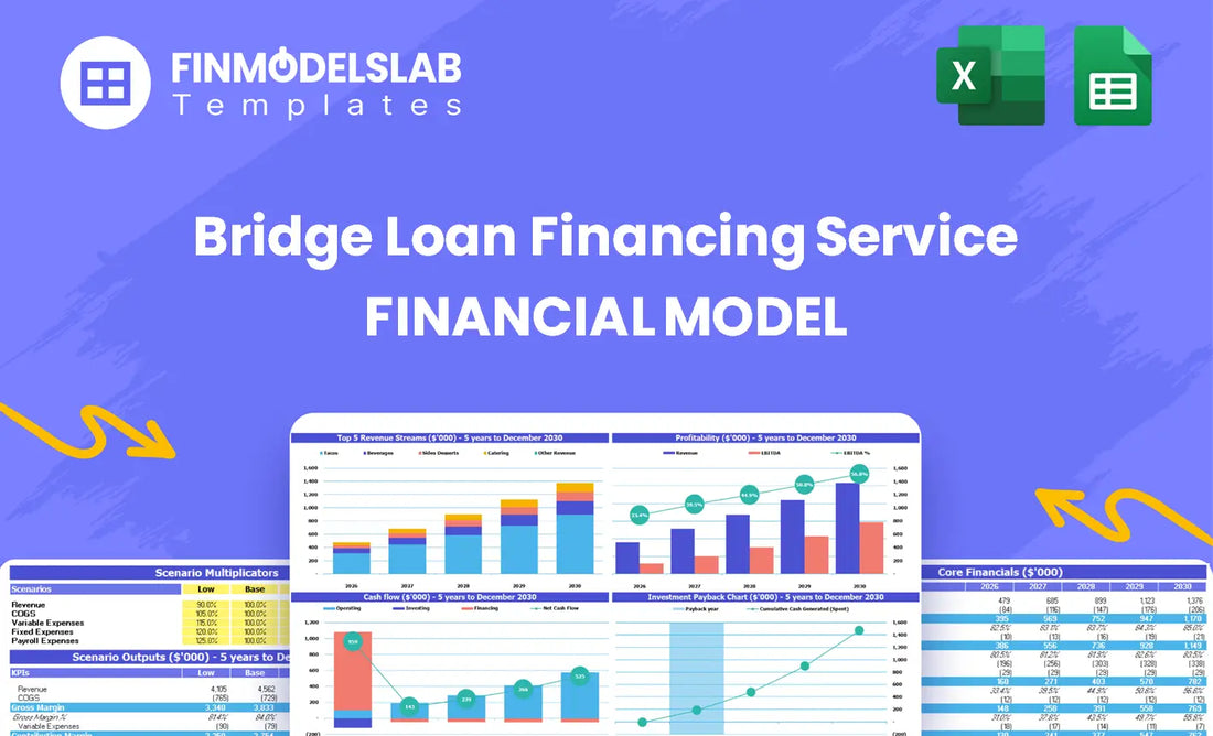 Bridge Loan Financing Service Financial Model head overview summarizing model scope, key outputs and benefits for planning bridge loans, investor expectations, runway and financing strategy.