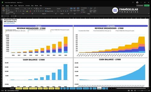 brine shrimp hatching financial model charts financialmodelslab