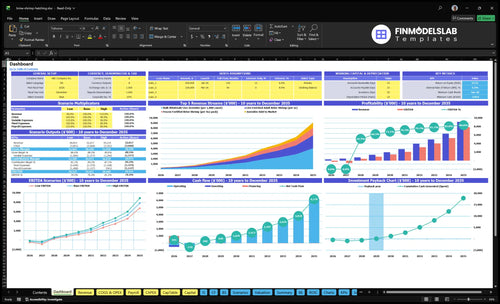 brine shrimp hatching financial model dashboard financialmodelslab