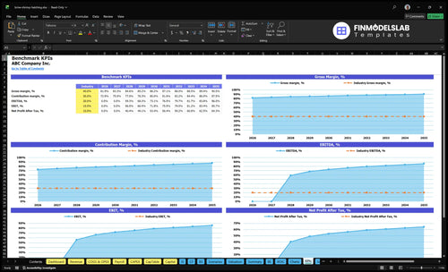 brine shrimp hatching financial model kpis financialmodelslab