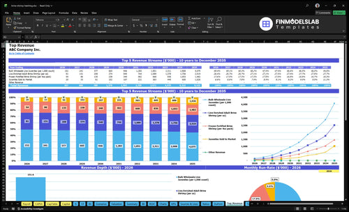 brine shrimp hatching financial model top revenue financialmodelslab