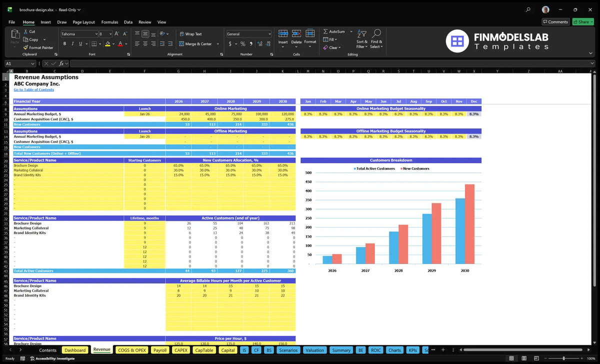 Worksheet turnover showing marketing budgets, CAC, service allocation, customer retention period, active customers, billable hours, hourly rates and customer billing charts