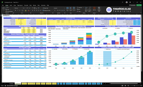 Brokerage Firm Financial Model dashboard summarizing key KPIs, runway/cash and performance with a dynamic dashboard, investor-ready charts and cash-flow clarity to avoid runway blind spots.