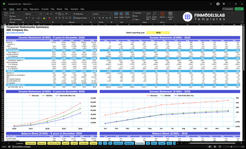 brokerage firm financial model summary financialmodelslab