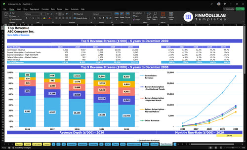 brokerage firm financial model top revenue financialmodelslab