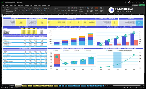 Broom Manufacturing Financial Model dashboard summarizing key KPIs, runway/cash and overall performance with a dynamic dashboard, investor-ready charts and clear cash‑flow visibility.