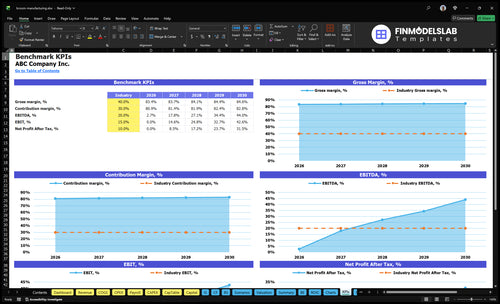 broom manufacturing financial model kpis financialmodelslab