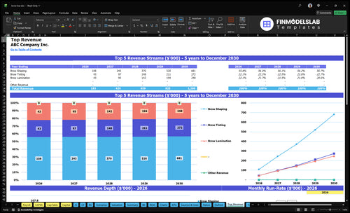 brow bar financial model top revenue financialmodelslab