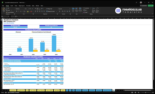 brownfield redevelopment financial model break even financialmodelslab