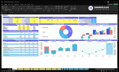brownfield redevelopment financial model dashboard financialmodelslab