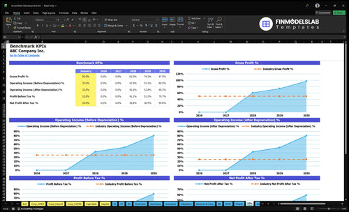 brownfield redevelopment financial model kpis financialmodelslab