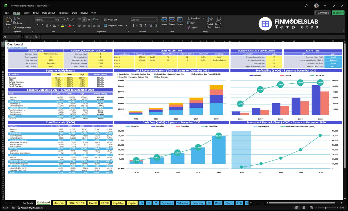 Dashboard of the financial model of browser expansion development with configuration controls, scenario multipliers, KPIs, basic financial data, revenue, profitability, cash flow and repayment charts