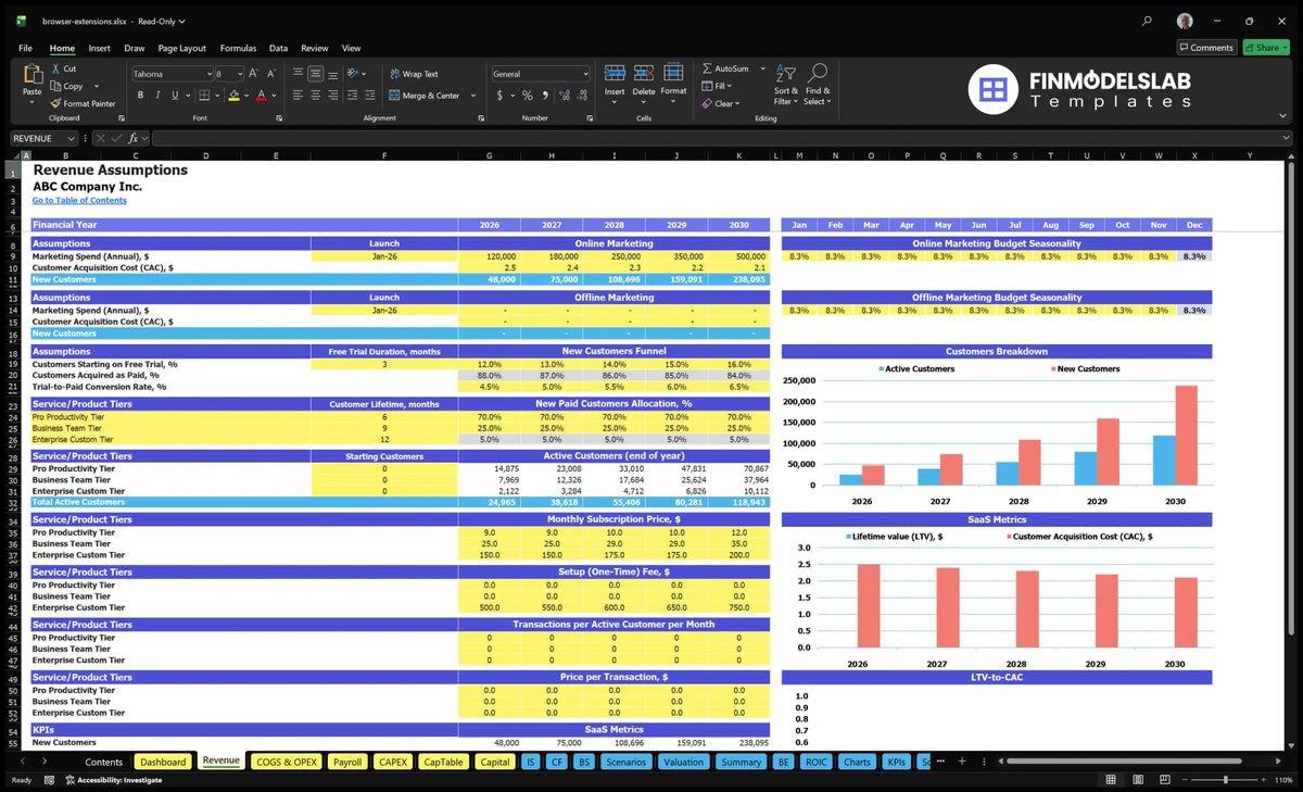 Browser Extension Development Financial Model Revenue Assumptions sheet working with marketing budgets, CAC, trial conversion, subscriber levels, prices, usage and SaaS metrics