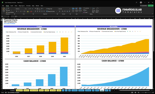 brush clearing service financial model charts financialmodelslab