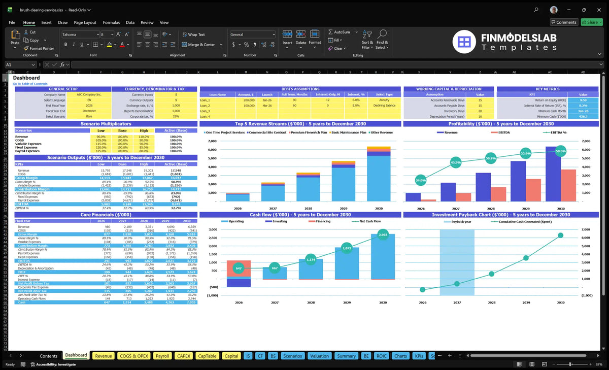 Report from the control team for the financial model brush clearing service with configuration control, KPIs, revenue mix, profitability, cash flow and repayment charts