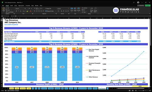 brush clearing service financial model top revenue financialmodelslab
