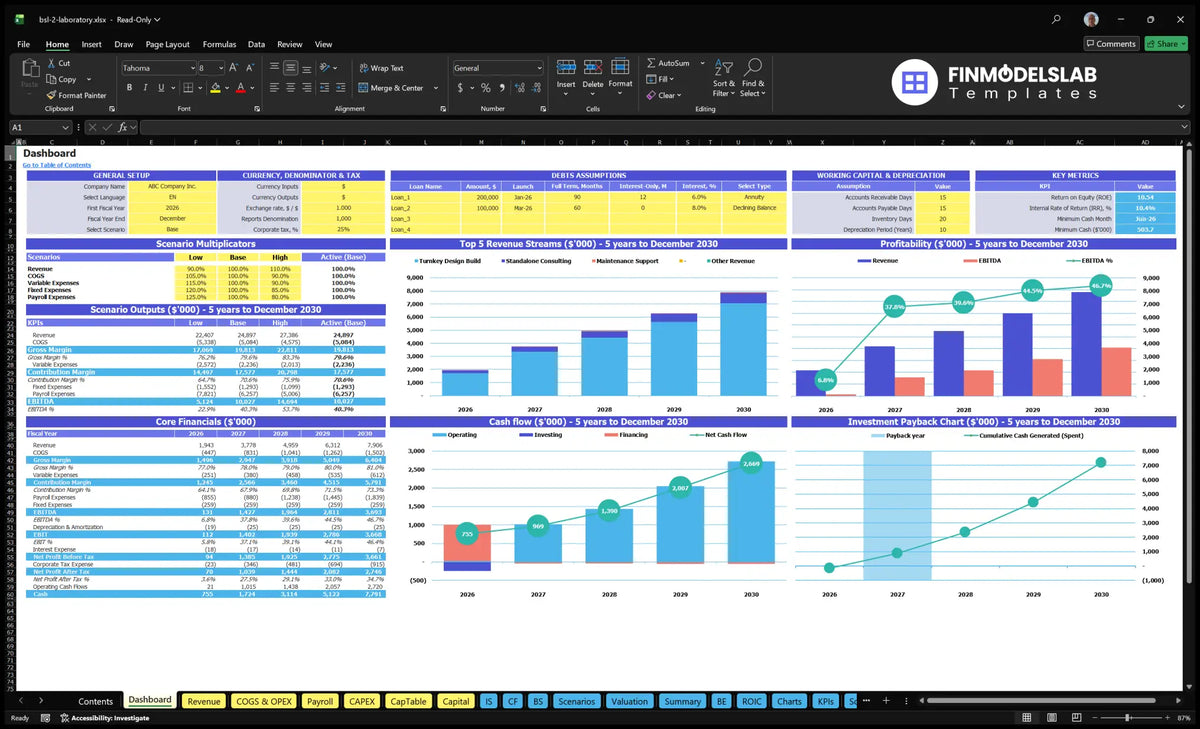 Laboratory financial model BSL-2 Dashboard with configuration controls, scenarios, finance KPIs, cash flow and repayment charts