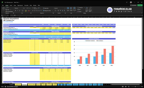 bsl 2 laboratory financial model revenue financialmodelslab
