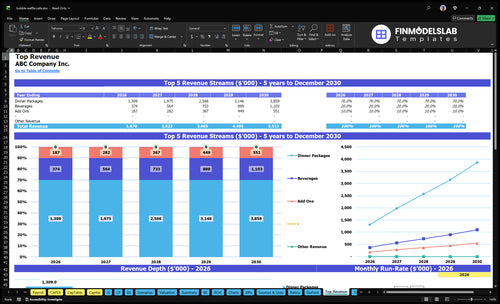 bubble waffle cafe financial model top revenue financialmodelslab