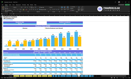 budgerigar aviary financial model break even financialmodelslab