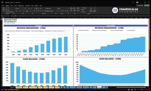 budgerigar aviary financial model charts financialmodelslab