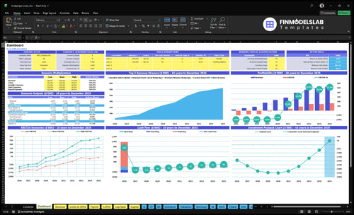 budgerigar aviary financial model dashboard financialmodelslab