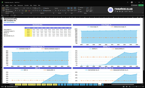 budgerigar aviary financial model kpis financialmodelslab