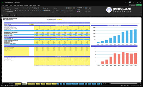 budgerigar aviary financial model revenue financialmodelslab