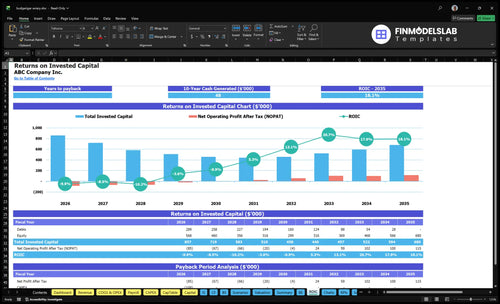 budgerigar aviary financial model roic financialmodelslab