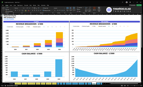budget retail store financial model charts financialmodelslab