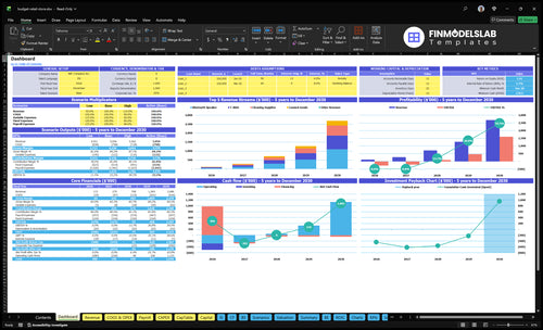 Discount Store Financial Model dashboard summarizes key KPIs, runway and cash position with a dynamic dashboard showing sales, margins, cash burn and performance—investor-ready charts to avoid cash-flow blind spots.