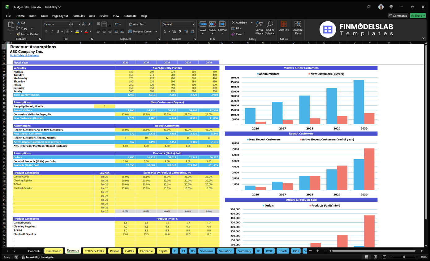 Worksheet revenue with visit, conversion, repeat customer, unit, product mix and price assumptions