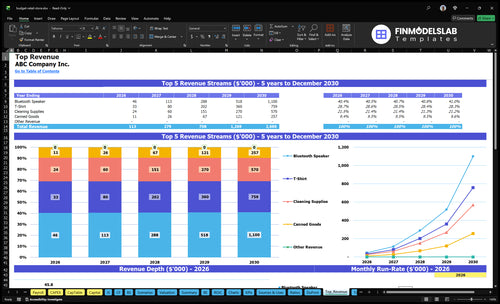 budget retail store financial model top revenue financialmodelslab