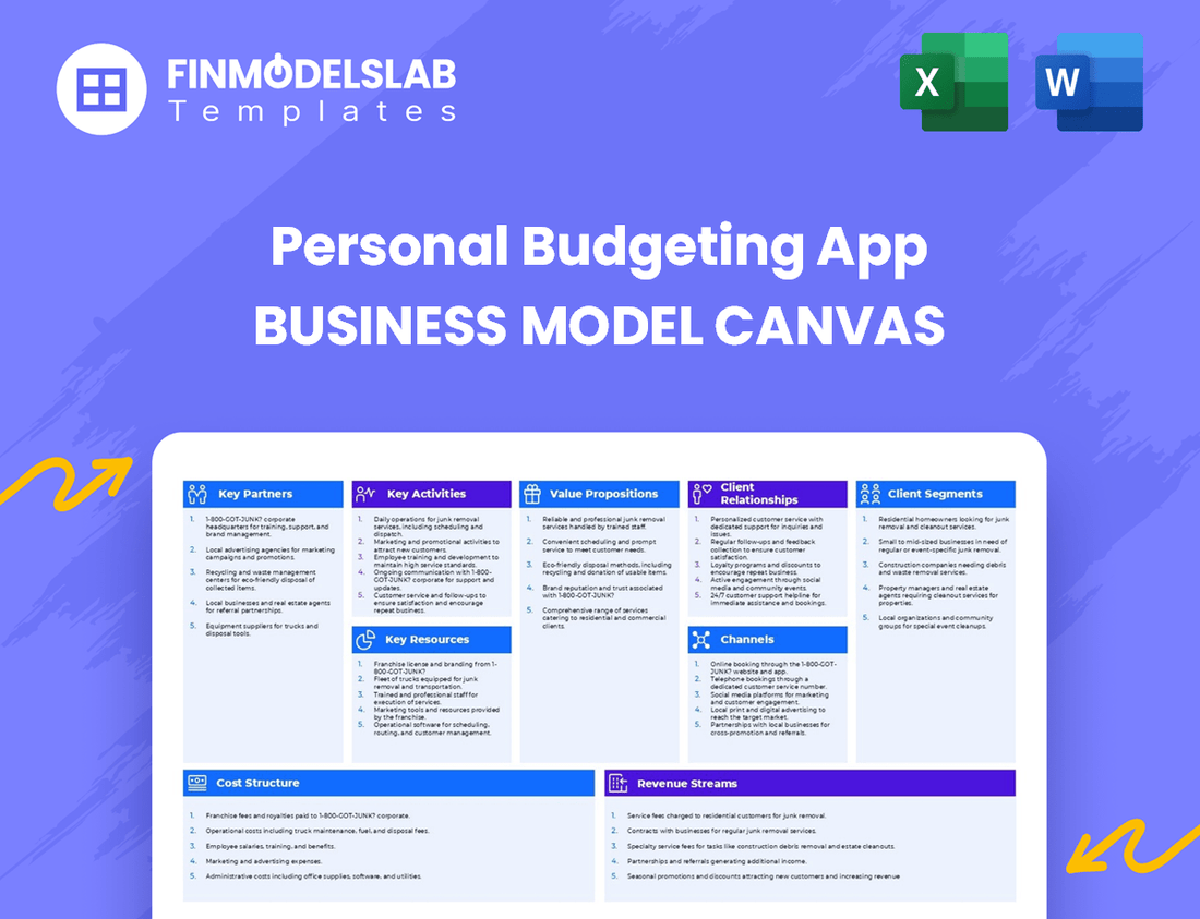 Personal Budgeting App Business Model Canvas