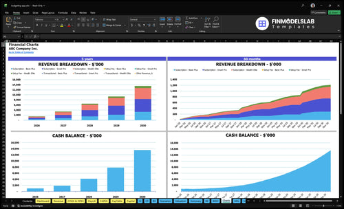 budgeting app financial model charts financialmodelslab