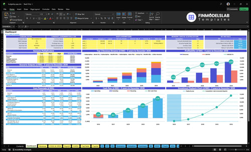 budgeting app financial model dashboard financialmodelslab