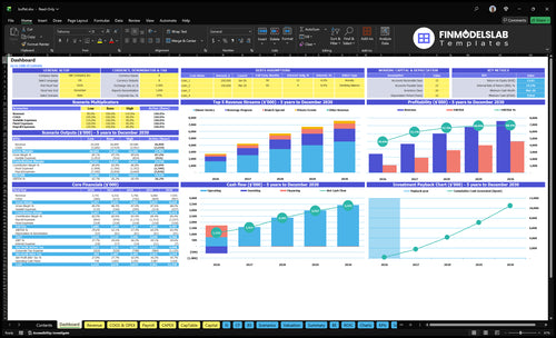 buffet financial model dashboard financialmodelslab