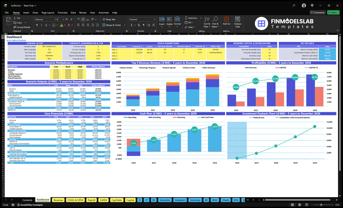 Buffet Restaurant Financial Model Dashboard showing configuration controls, scenario multipliers, basic finance, mix of revenue, profitability, cash flow and return charts