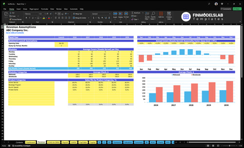 buffet financial model revenue financialmodelslab