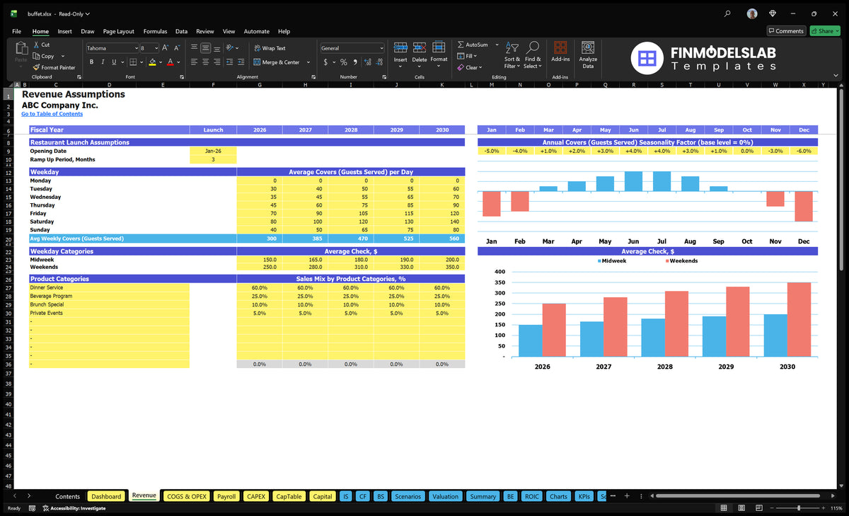 Financial model of restaurant buffet Revenue worksheet including opening date, weekday covers, seasonality, average check and product category sales mix