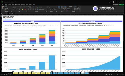 build to order financial model charts financialmodelslab