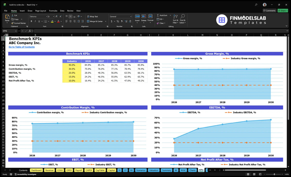 Build-To-Order Manufacturing Model: 11.2% IRR, $18.7M Rev