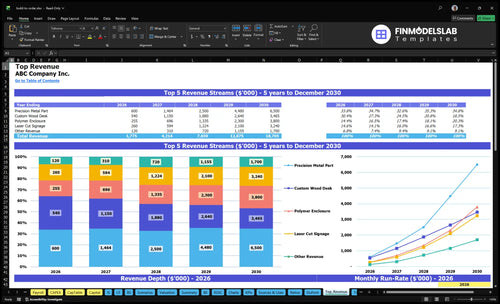build to order financial model top revenue financialmodelslab