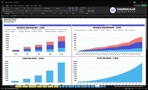 build your box financial model charts financialmodelslab